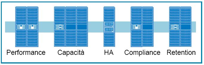 netapp